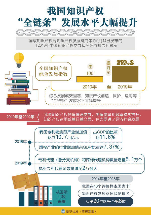 全面加强知识产权保护的科学指南