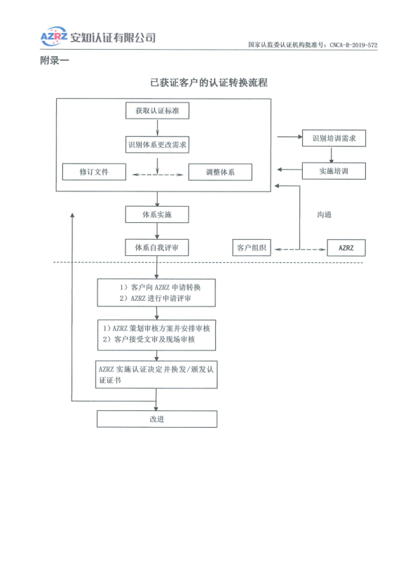 关于GB/T29490-2023企业知识产权合规管理体系认证  标准转版的通知